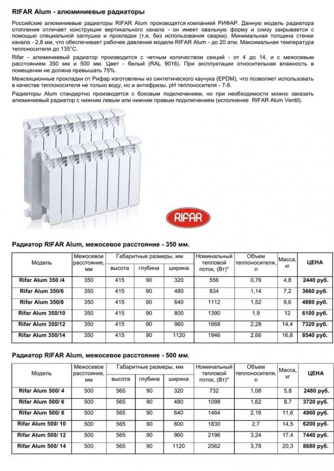 Лучше других батарей по многим показателям! теплоотдача алюминиевых радиаторов отопления: таблица