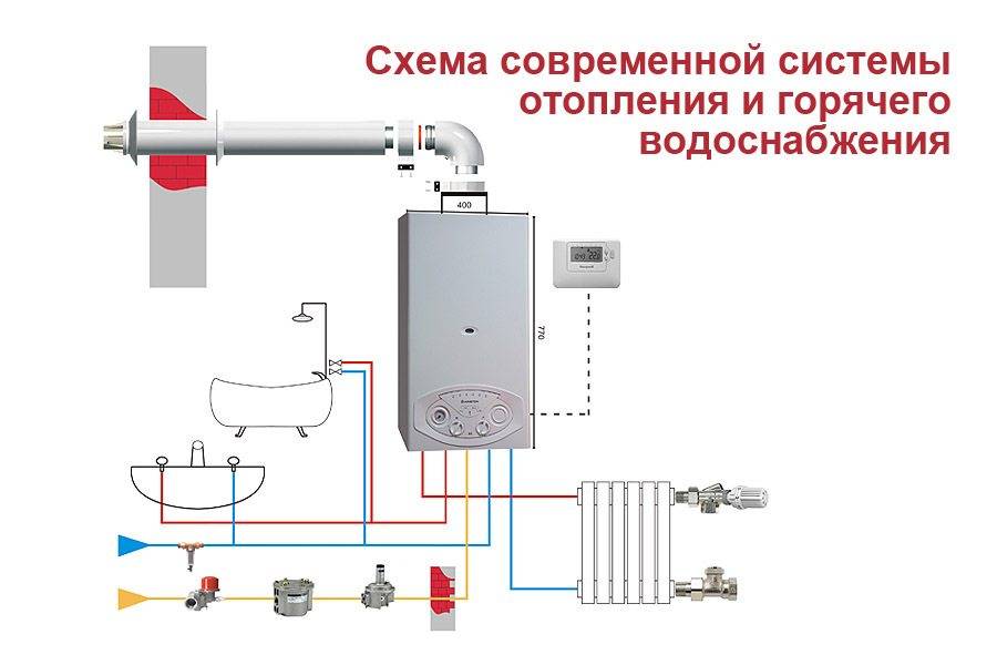 Как подключить парапетный котел к отоплению? - отопление и водоснабжение - нюансы, которые надо знать