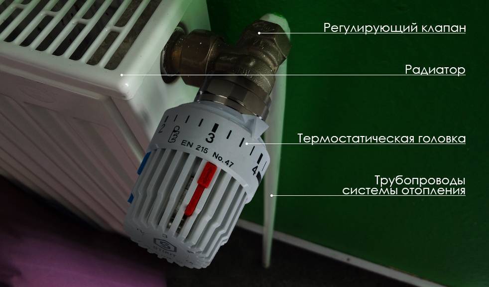 Теплоотдача радиаторов отопления: от чего зависит и как ее повысить