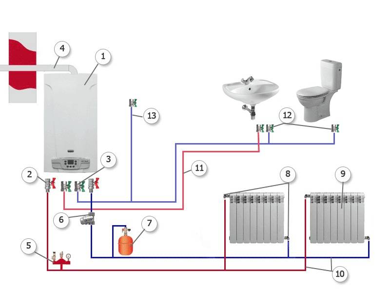 Схема подключения газового котла в частном доме - всё об отоплении и кондиционировании