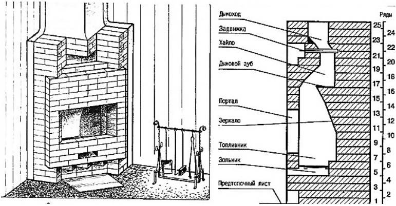 Инструкция установки углового камина для дома