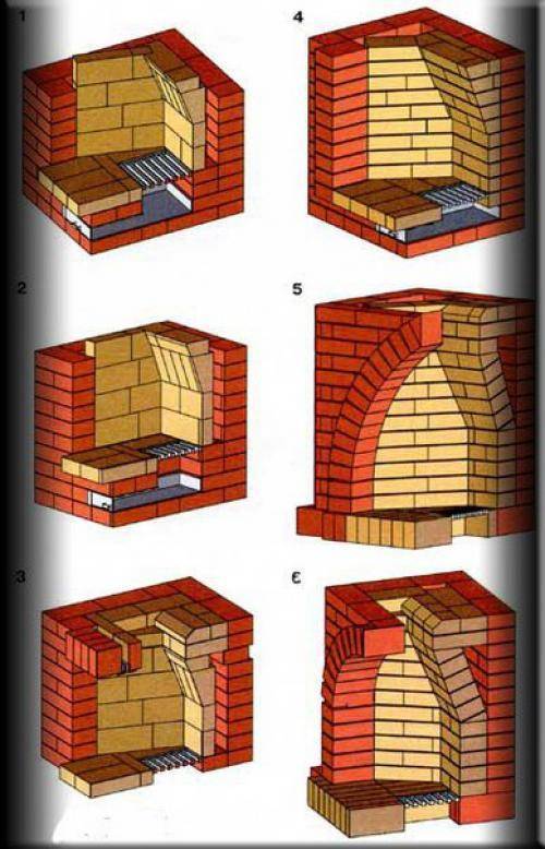 Кладка каминов из кирпича: устройство, как выложить своими руками, камин в разрезе, строительство, конструкция кирпичного камина, размеры портала, схема