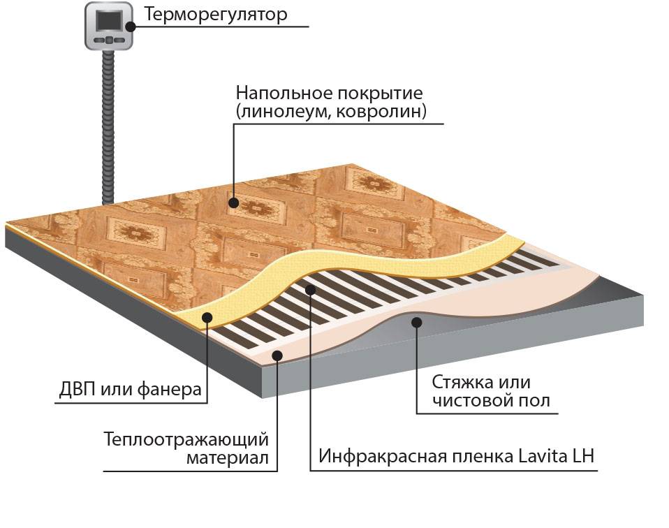 Теплый пол под ковролин своими руками на деревянный пол | онлайн-журнал о ремонте и дизайне