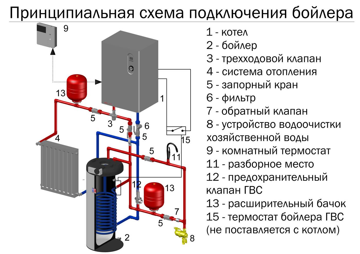 Двухконтурный электрический котел отопления