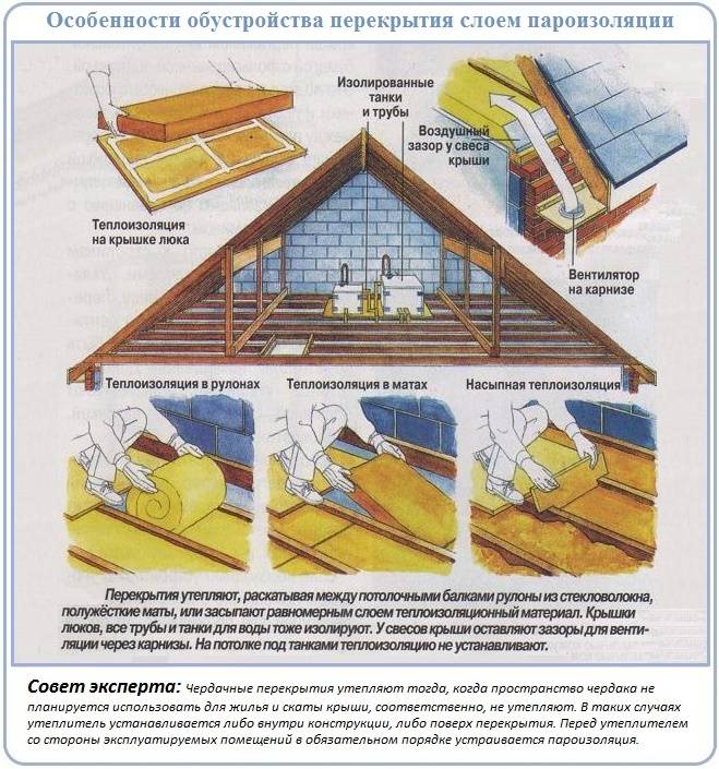 Тонкости утепления чердака в доме с холодной крышей. как выполнить утепление чердака в частном доме своими руками максимально эффективно и недорого