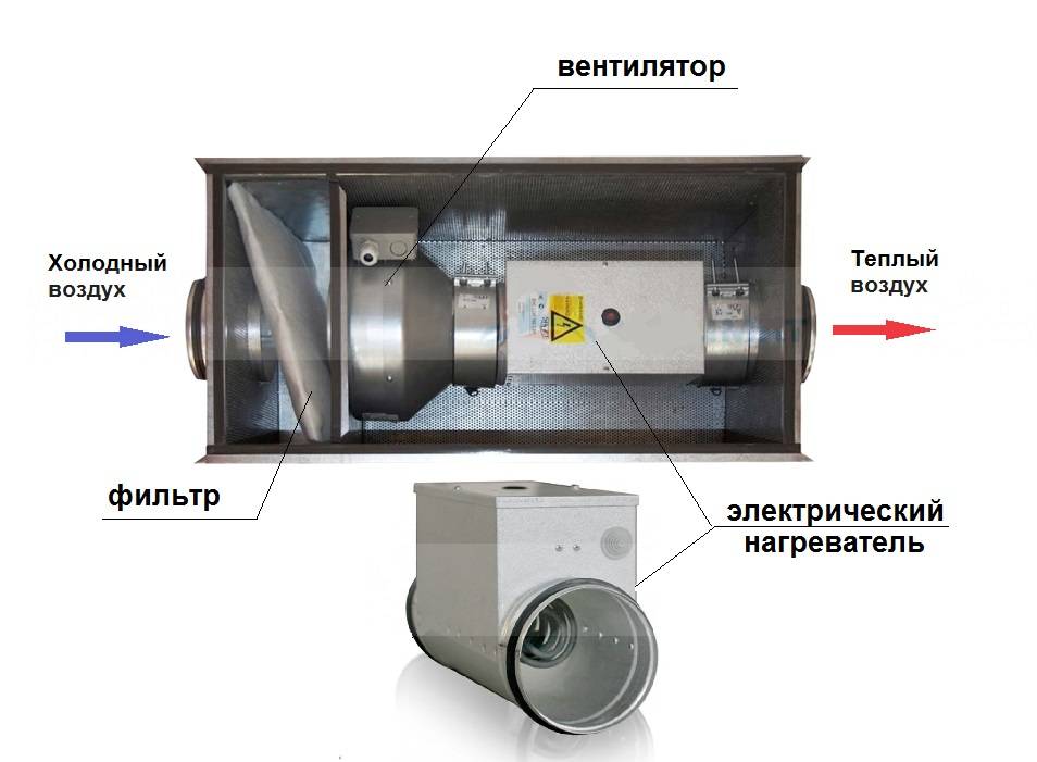 Выбор и установка приточной вентиляции в квартире с фильтрацией своими руками
