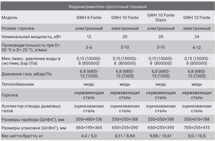 Газовые колонки "астра": технические характеристики и отзывы :: syl.ru