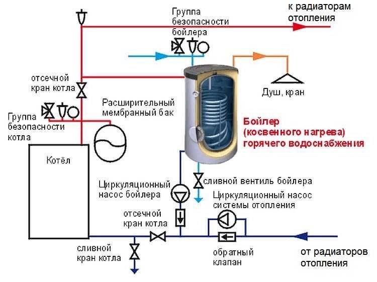 Обвязка бойлера косвенного нагрева с рециркуляцией: схема подключения