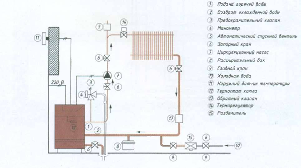 Схема отопления частного дома - выбираем простую типовую схему