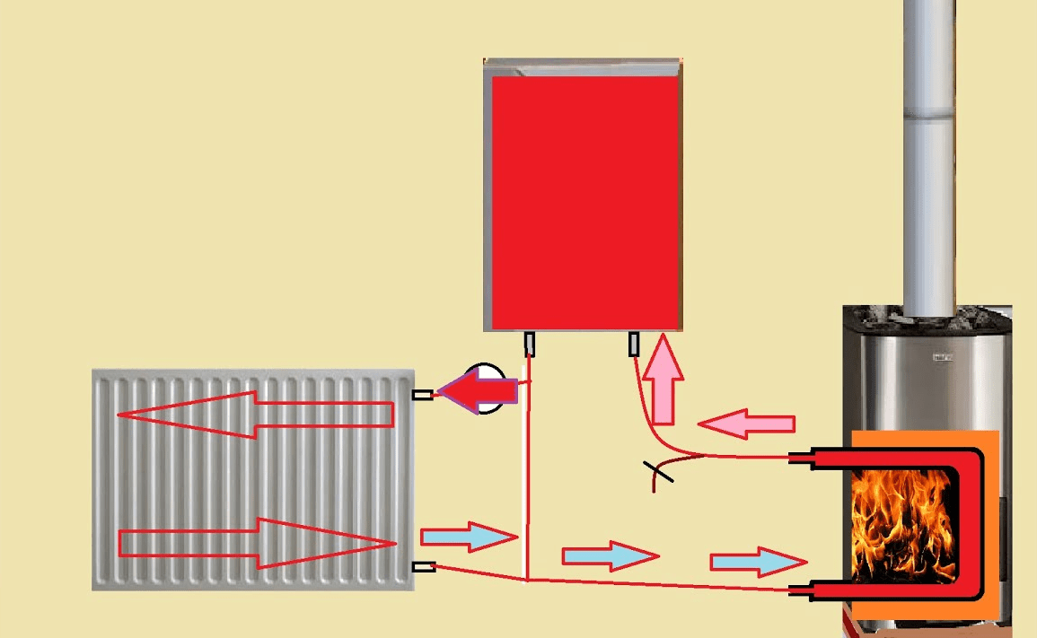 Как подключить теплый пол в бане от печки схема