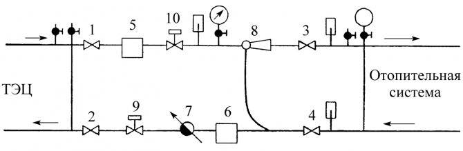 Элеваторный узел системы отопления: что это такое, схема теплового элеваторного узла, принцип работы в системе, устройство