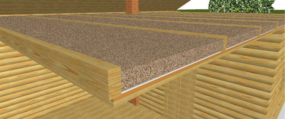 Чем утеплять потолок в бане на чердаке: современные материалы и технология работ