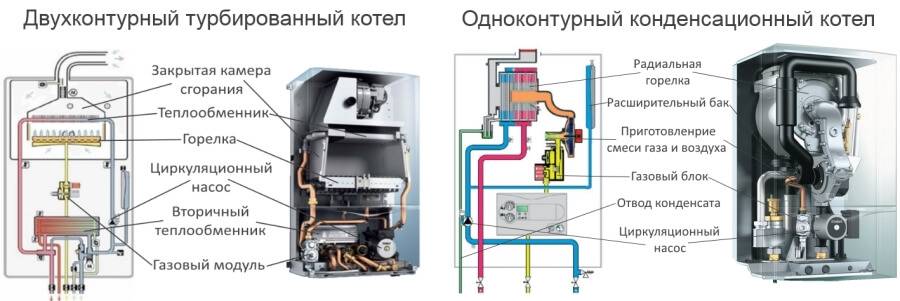 Принцип работы двухконтурного газового котла. в чем особенность?