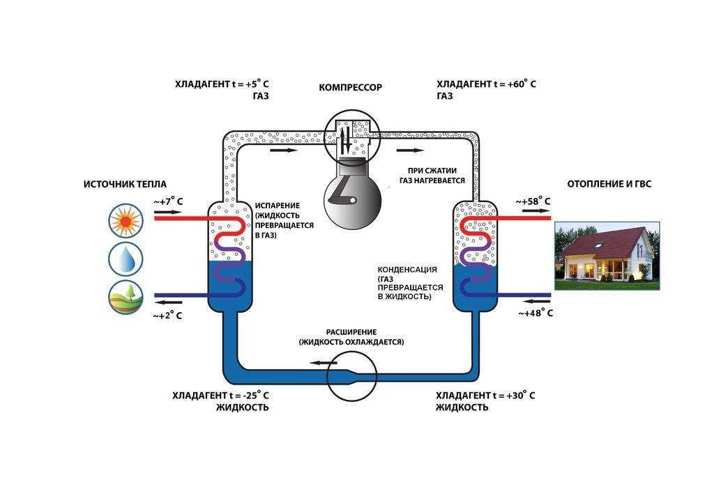 Тепловой насос воздух-вода для отопления дома: принцип действия, отзывы реальных владельцев