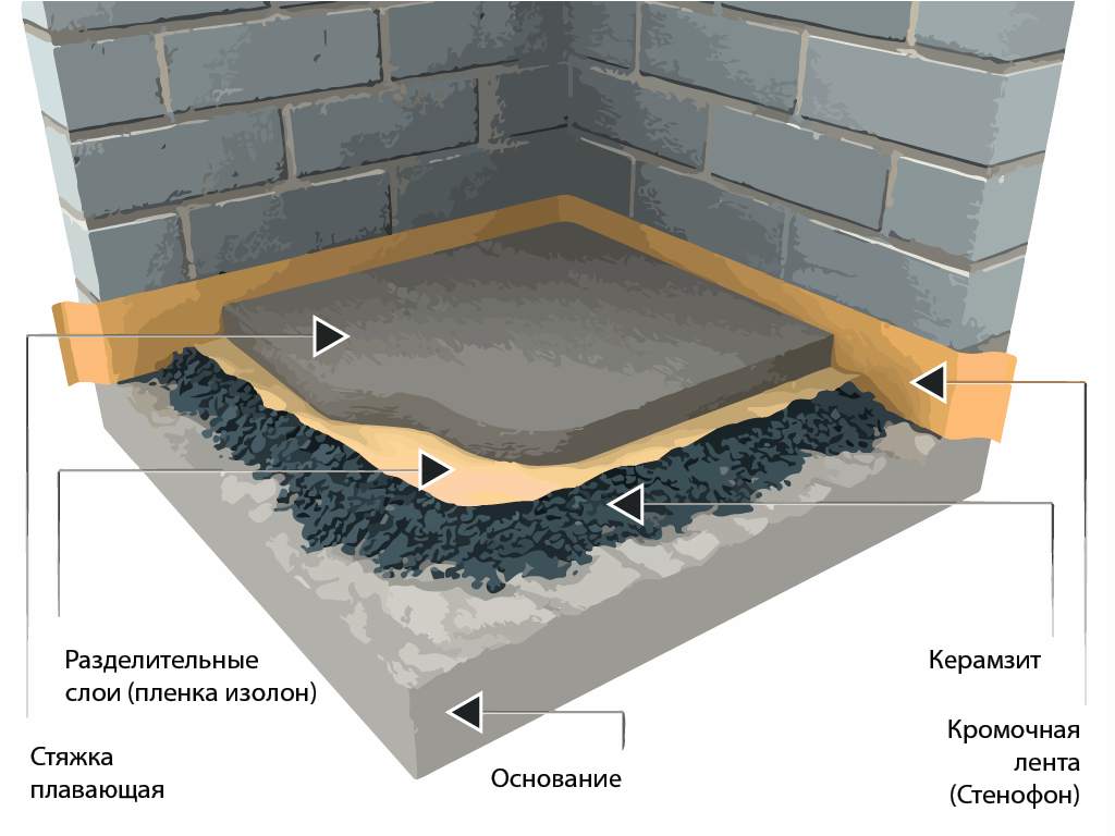 Как утеплить бетонный пол в частном доме: технологии, материалы