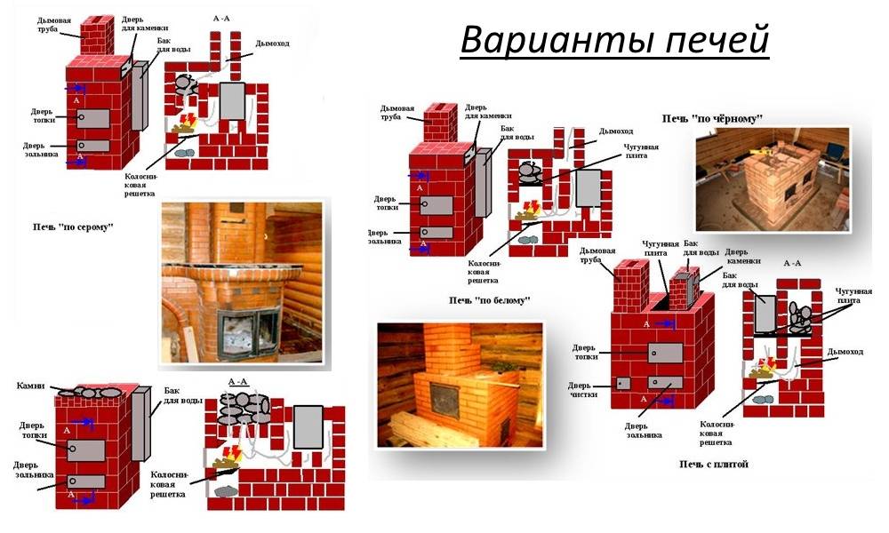 Схема кладки банной печи с баком для нагрева воды