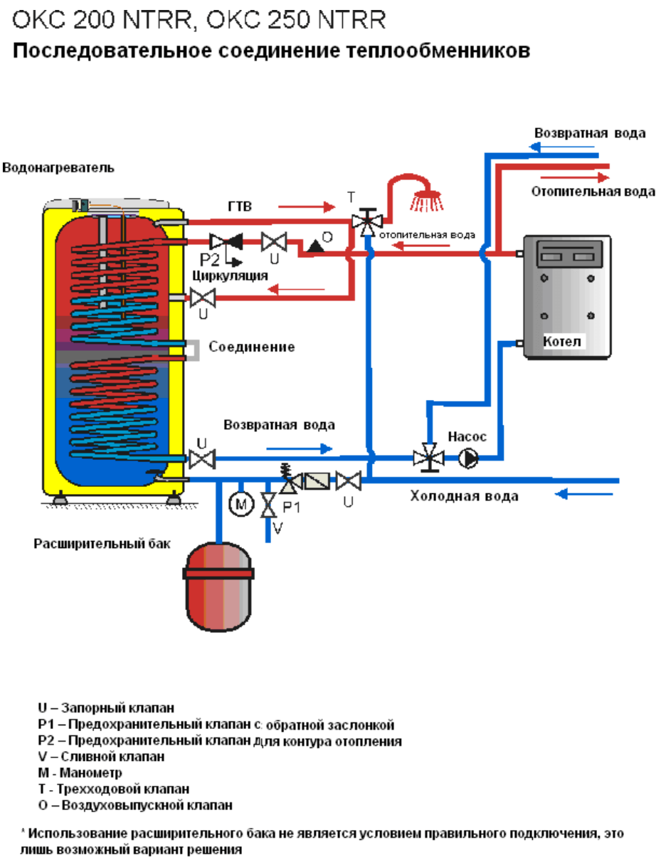 Газовый котел с бойлером косвенного нагрева - виды и схемы подключения