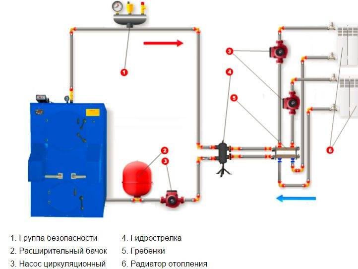 Установка и обвязка двухконтурного котла: схема подключения к газу и дымоходам