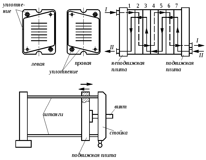 Пластинчатые теплообменники - принцип работы и особенности конструкции