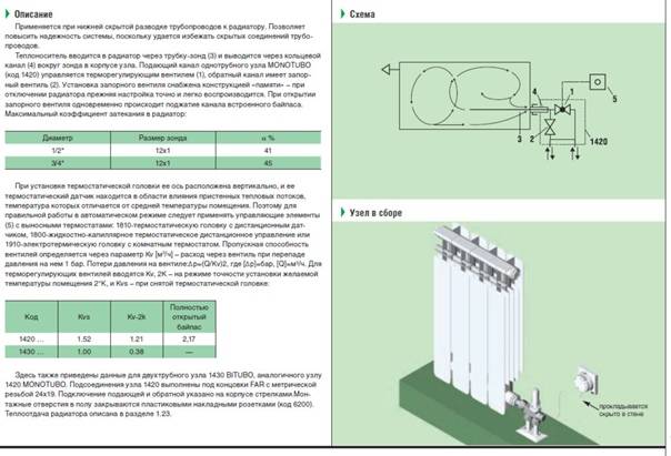Панельные радиаторы отопления: характеристики, монтаж, достоинства и недостатки :: syl.ru