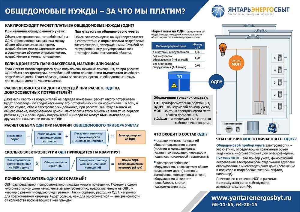 Установка одпу — что это? кто должен оплачивать установку общедомовых приборов учета? :: businessman.ru