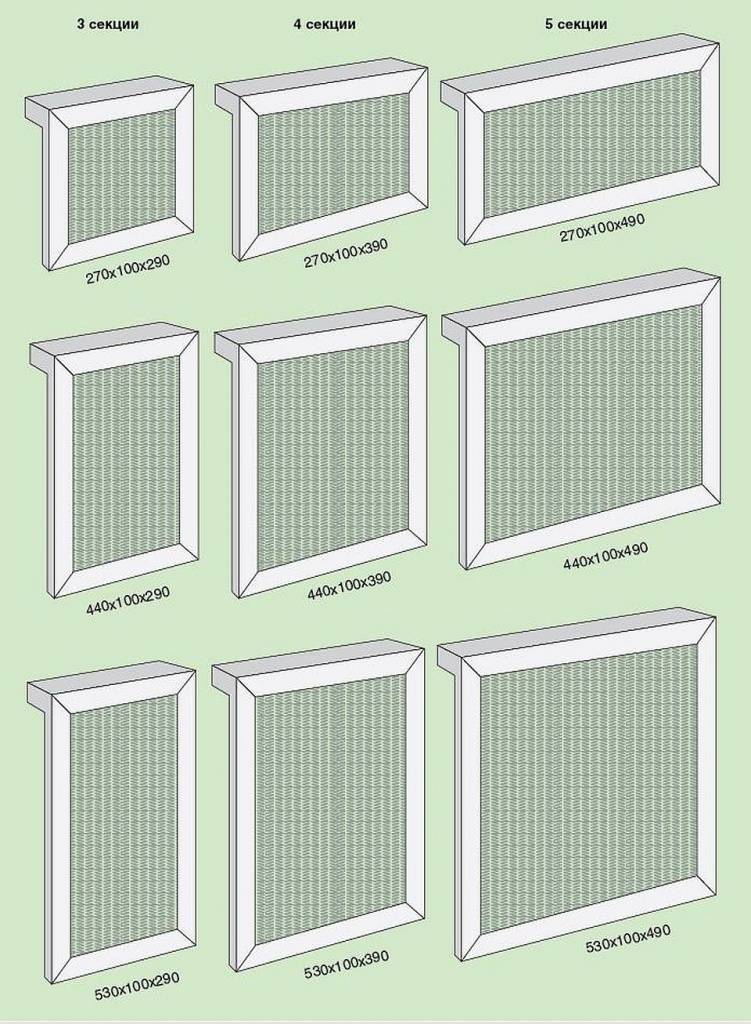Решетки для радиаторов: разновидности материалов и конструкций, преимущества решеток для радиаторов, способы уменьшения теплопотерь