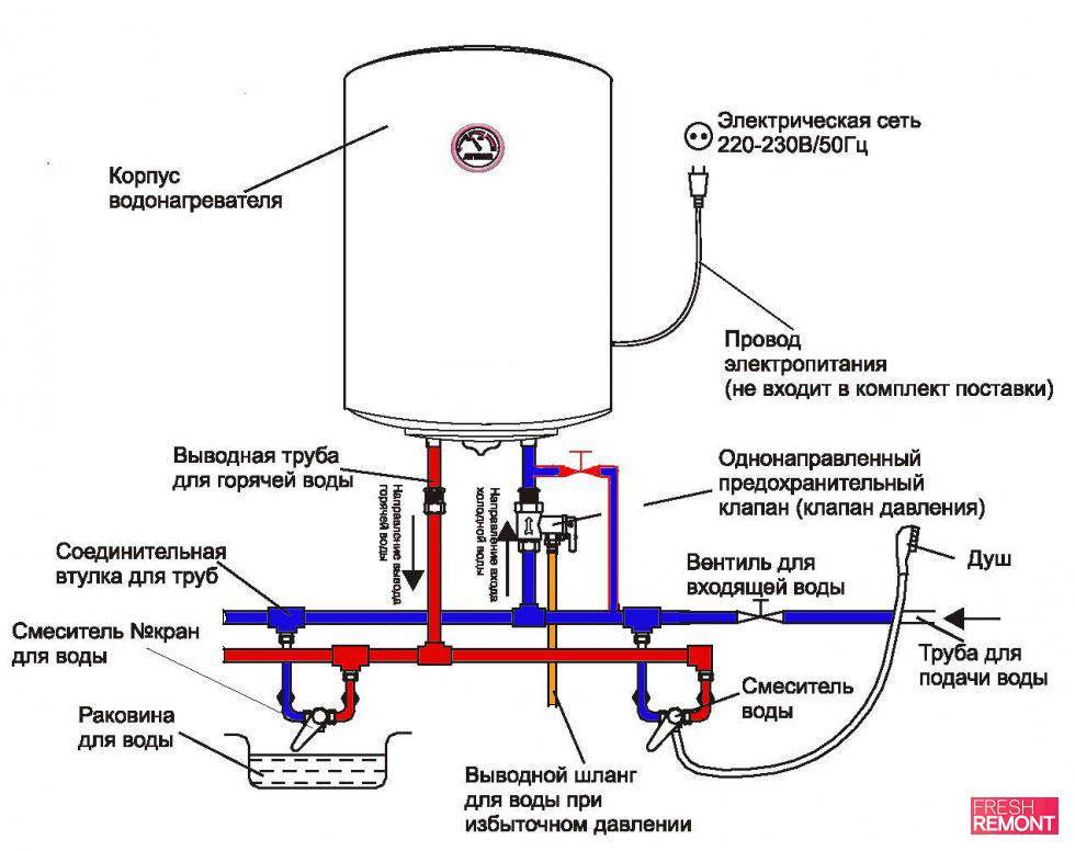 Электрический и газовый водонагреватель своими руками