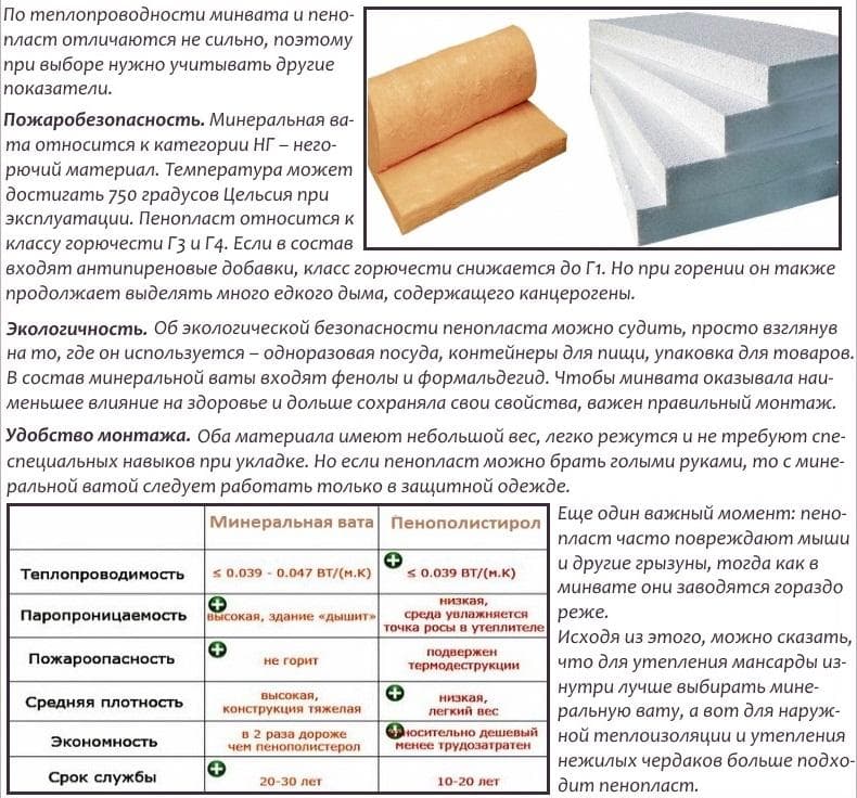 Что лучше: базальтовая или минеральная вата?