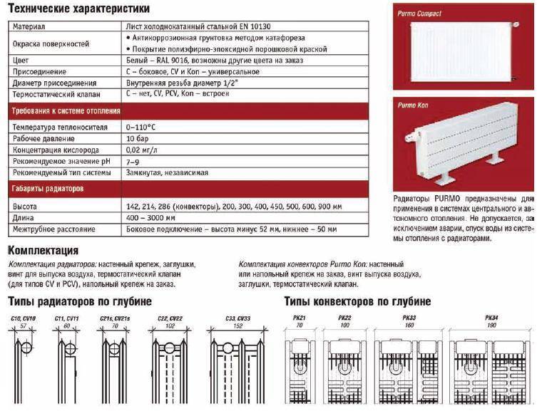 Стальные радиаторы отопления какие лучше - разновидности и основные характеристики