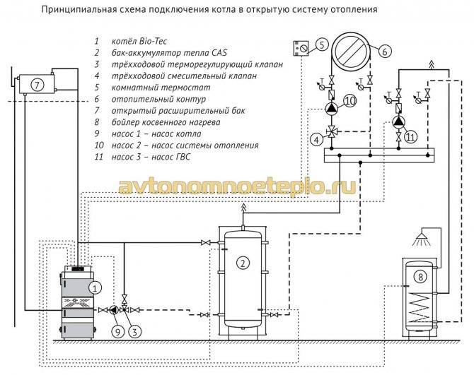 Установка электрических котлов отопления: преимущества и недостатки, выбор, устройство, правила монтажа