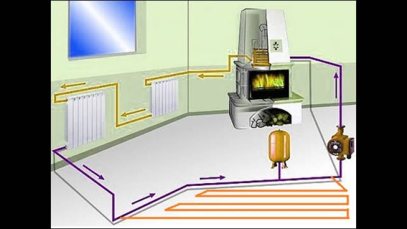 Отопление дома по новым технологиям - всё об отоплении и кондиционировании