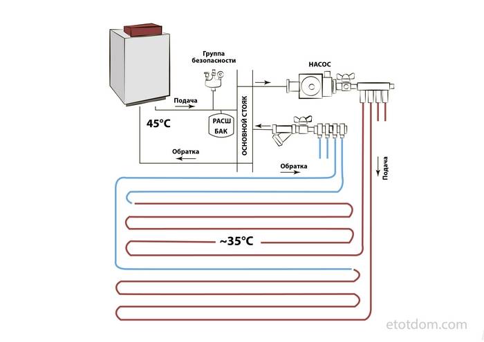 Подключение электрокотла к системе отопления. базовые правила