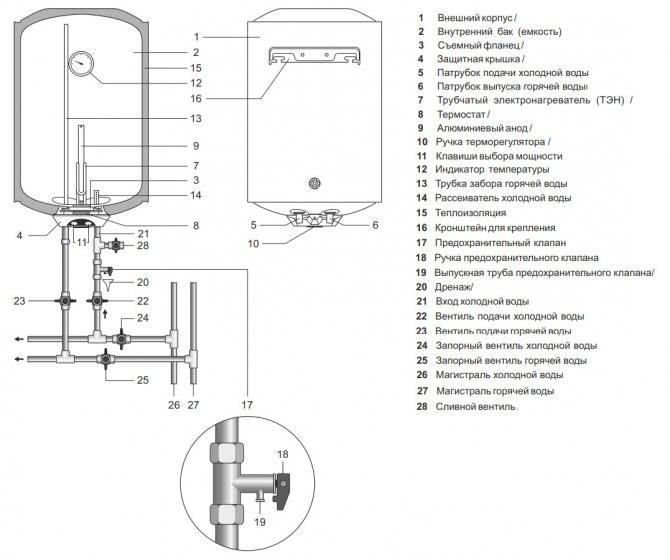 Как разобрать водонагреватель аристон 10, 15, 30, 50, 80, 100 литров: фото и видео инструкция