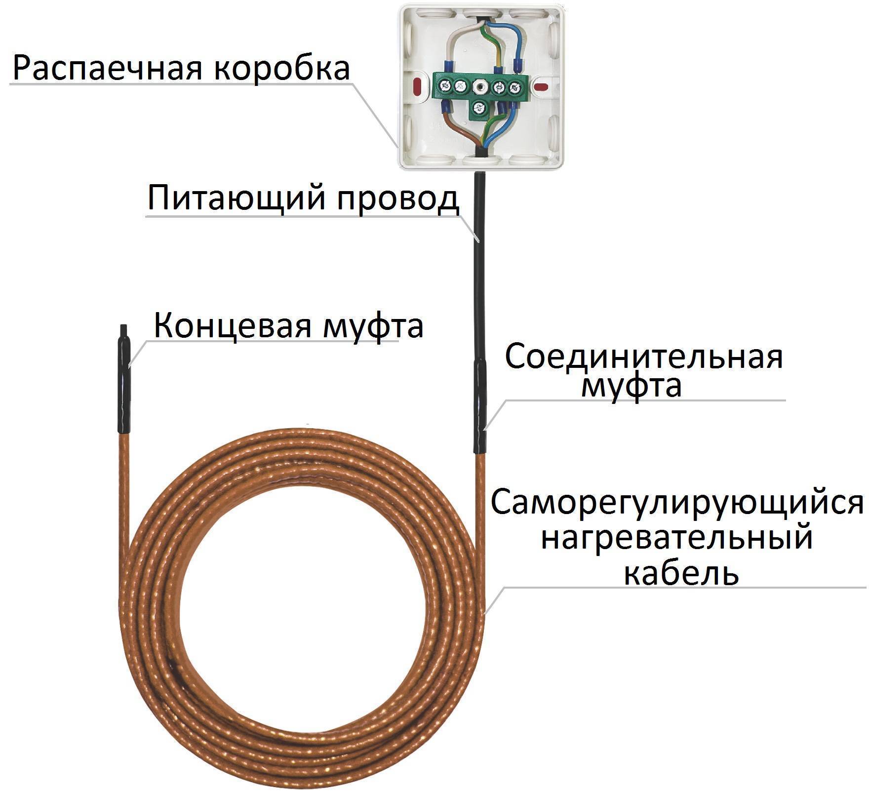 Греющий кабель для водопроводных труб: монтаж и подключение | инженер подскажет как сделать