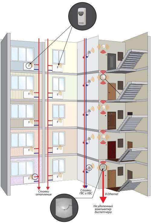 Система отопления в многоквартирном доме схема - всё об отоплении
