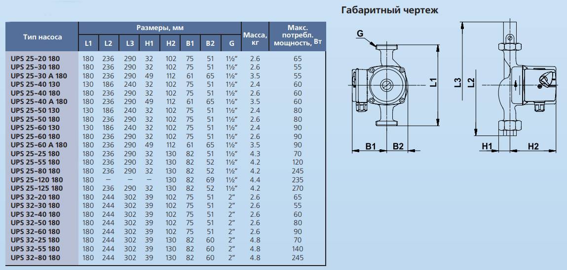 Насос горячего водоснабжения grundfos: технические характеристики | гидро гуру