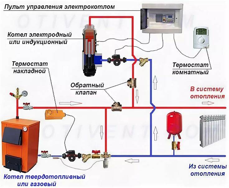 Электрокотлы для отопления частного дома: виды и характеристика