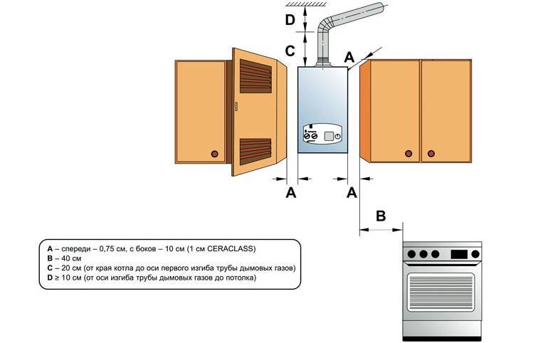 Требования к помещению для установки газового котла в частном доме: правила, объем