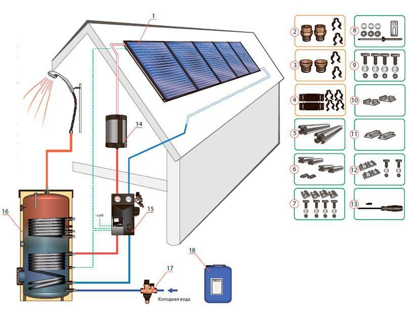 Солнечные батареи: все про альтернативный источник энергии — solar-energ.ru. солнечный коллектор своими руками: для отопления дома, бассейна, теплицы, душа
солнечный коллектор своими руками: для отопления дома, бассейна, теплицы, душа