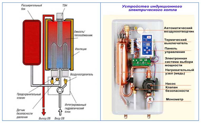 Электрокотел отопление 380 в разных типов и их особенности