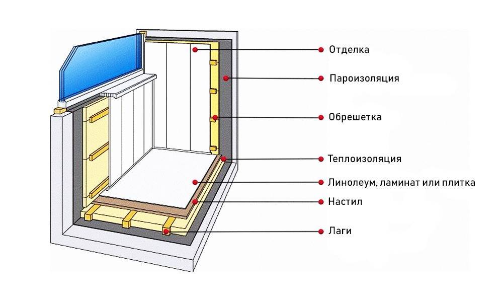 Можно ли утеплять балкон зимой - oknaforlife.ru