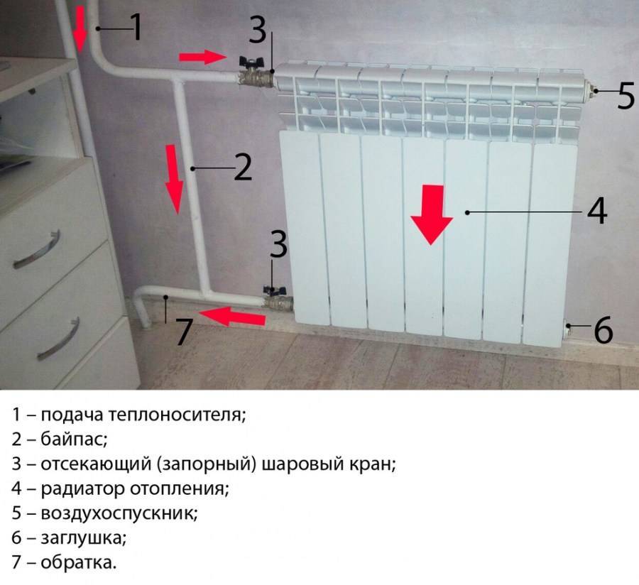 Почему на кухне жарко, а в спальне – мороз? регулировка батарей отопления в квартире