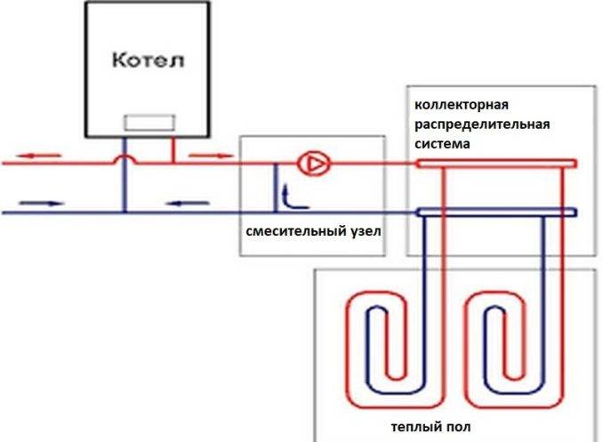 Схема водяного теплого пола - технология укладки