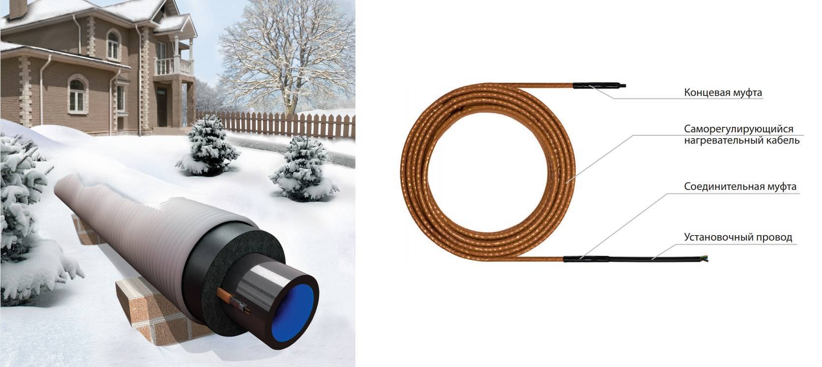 Как выбрать и установить греющий кабель для водопровода