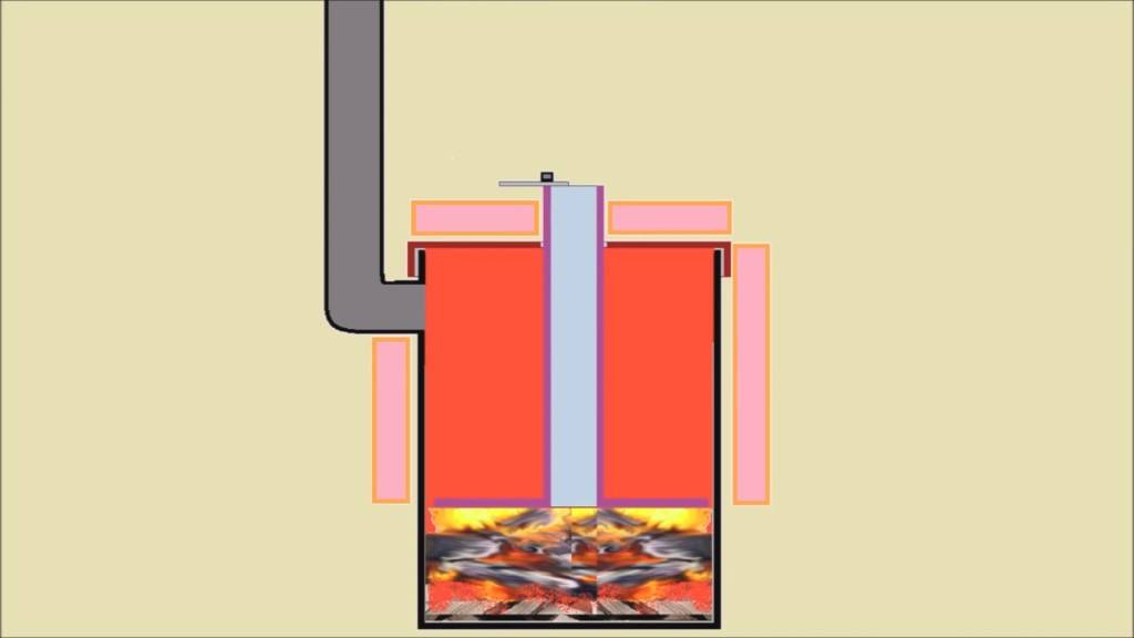 Печь длительного горения бубафоня: конструкция, чертеж, принцип действия | гид по отоплению