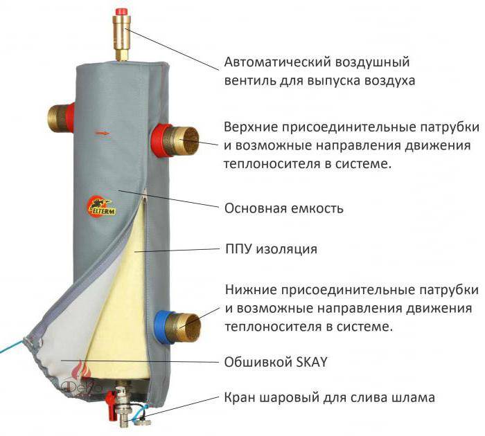 Принцип работы гидрострелки в системе отопления