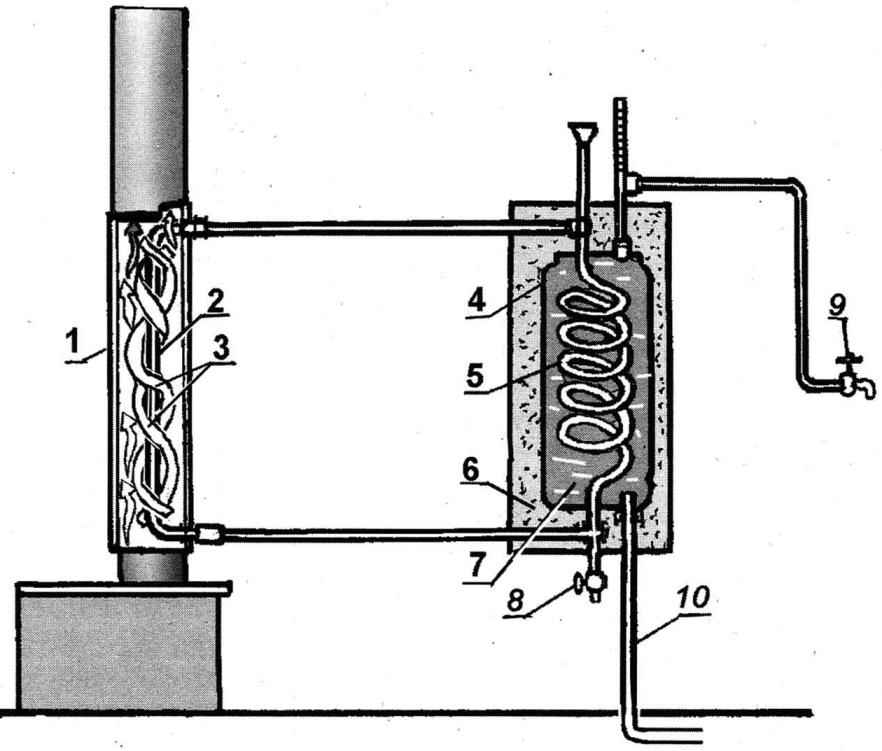 Теплообменник своими руками: устройство системы и пошаговая инструкция по изготовлению