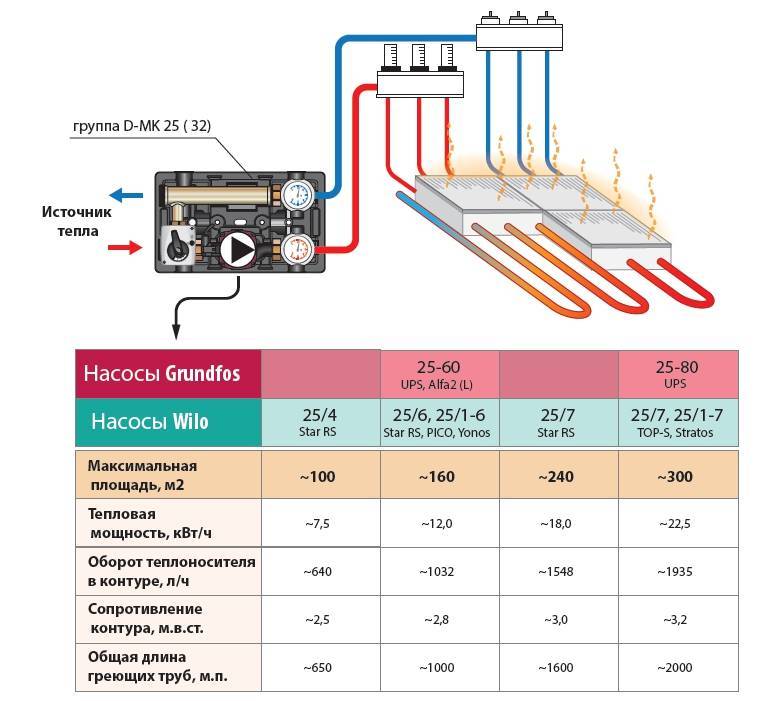 Электричекий и водяной теплый пол: область применения, схемы конструкций и расчет