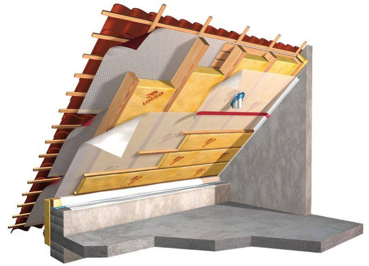 Как правильно утеплить крышу в деревянном каркасном доме своими руками, сравнение кровельных материалов и пароизоляция