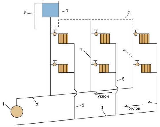Тупиковая двухтрубная система отопления - лучшее отопление